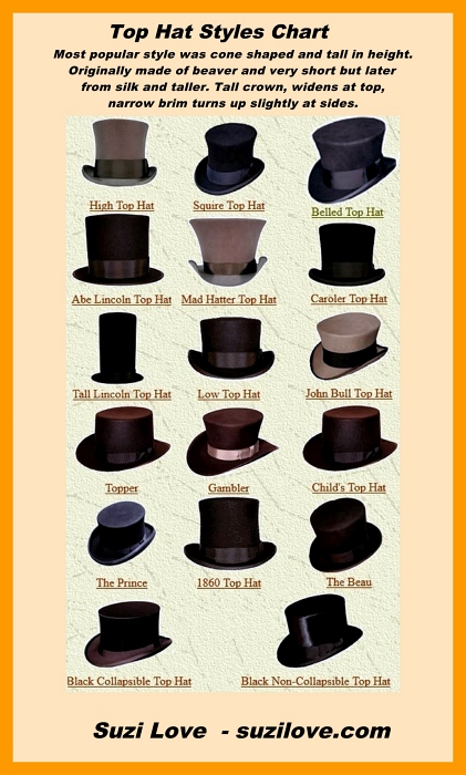 hats_Top Hat Styles Chart. Most popular style was cone shaped and tall in height. Originally made of beaver and very short but later from silk and taller. Tall crown, widens at top, narrow brim turns up slightly at sides.