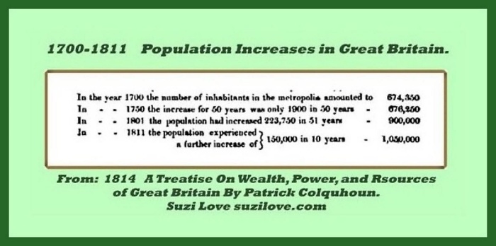 1814_1700-1811 ca. Population Increases in Great Britain. From Patrick Colquhoun's 1814 A Treatise On Wealth and Power