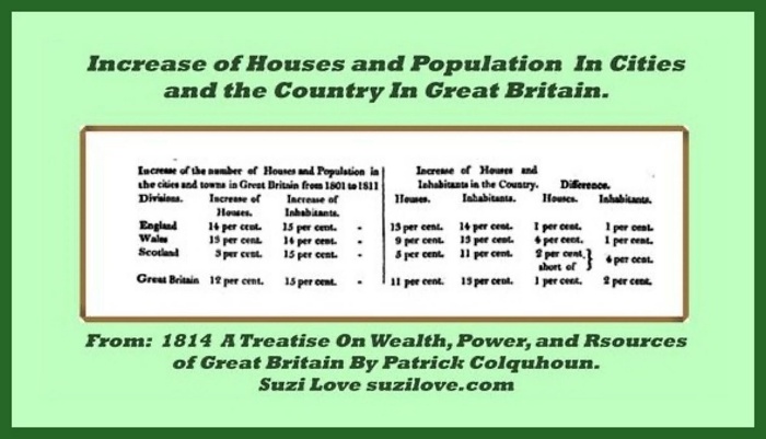 1814 increase of Houses and Population In Cities and Around the Country In Great Britain. By Patrick Colquhoun's A Treatise On Wealth and Power.