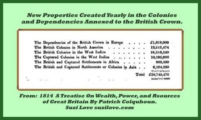 1814 New Properties Created Yearly In the Colonies and Dependencies Annexed to the British Crown. From 1814 Patrick Colquhoun's A Treatise On Wealth and Power.