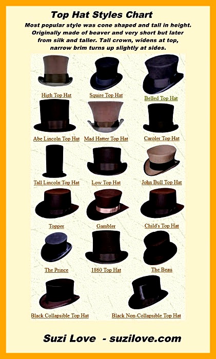 Top Hat Styles Chart. Most popular style was cone shaped and tall in height. Originally made of beaver and very short but later from silk and taller. Tall crown, widens at top, narrow brim turns up slightly at sides.